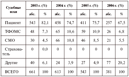  2006 .     64,4 %,   7,1 %, 